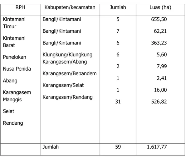 Tabel .2.7 Jumlah Desa Enklave di KPH Bali Timur 