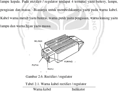 Tabel 2.1. Warna kabel rectifier / regulator 