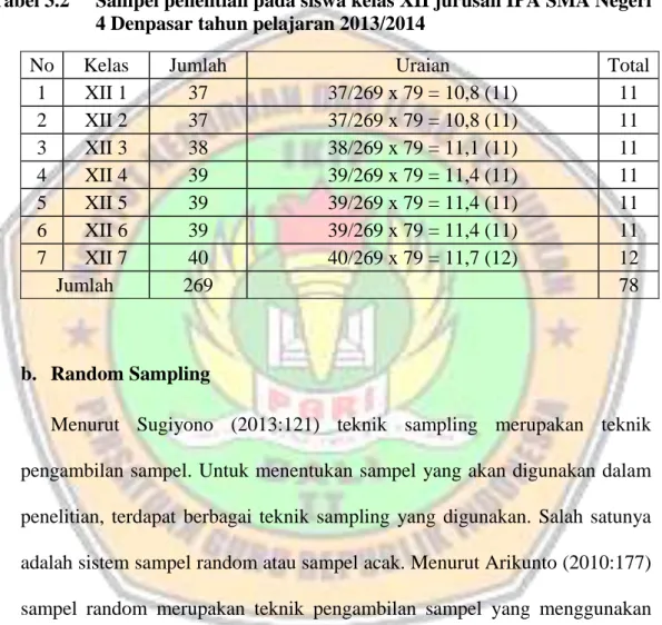 Tabel 3.2  Sampel penelitian pada siswa kelas XII jurusan IPA SMA Negeri  4 Denpasar tahun pelajaran 2013/2014 