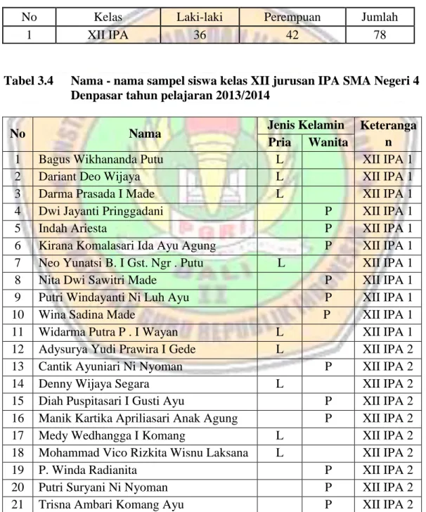 Tabel 3.3  Sampel  siswa  kelas  XII  jurusan  IPA  SMA  Negeri  4  Denpasar  tahun pelajaran 2013/2014 