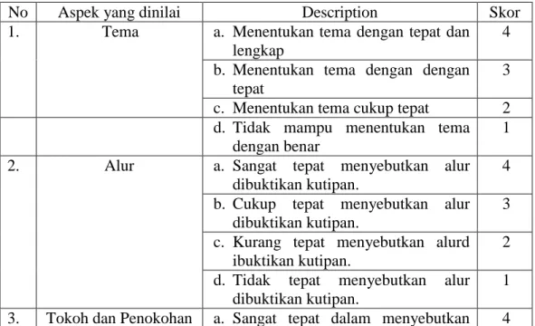 Tabel  3.2  Kriteria Penilain  Kemampuan Siswa dalam Menganalisis  Unsur  Intrinsik    Teks Cerpen  