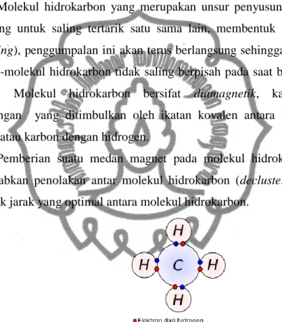Gambar 3 : Ikatan Senyawa Hidrokarbon 