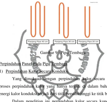 Gambar 9 : Pipa Tembaga  c.  Perpindahan Panas Pada Pipa Tembaga 