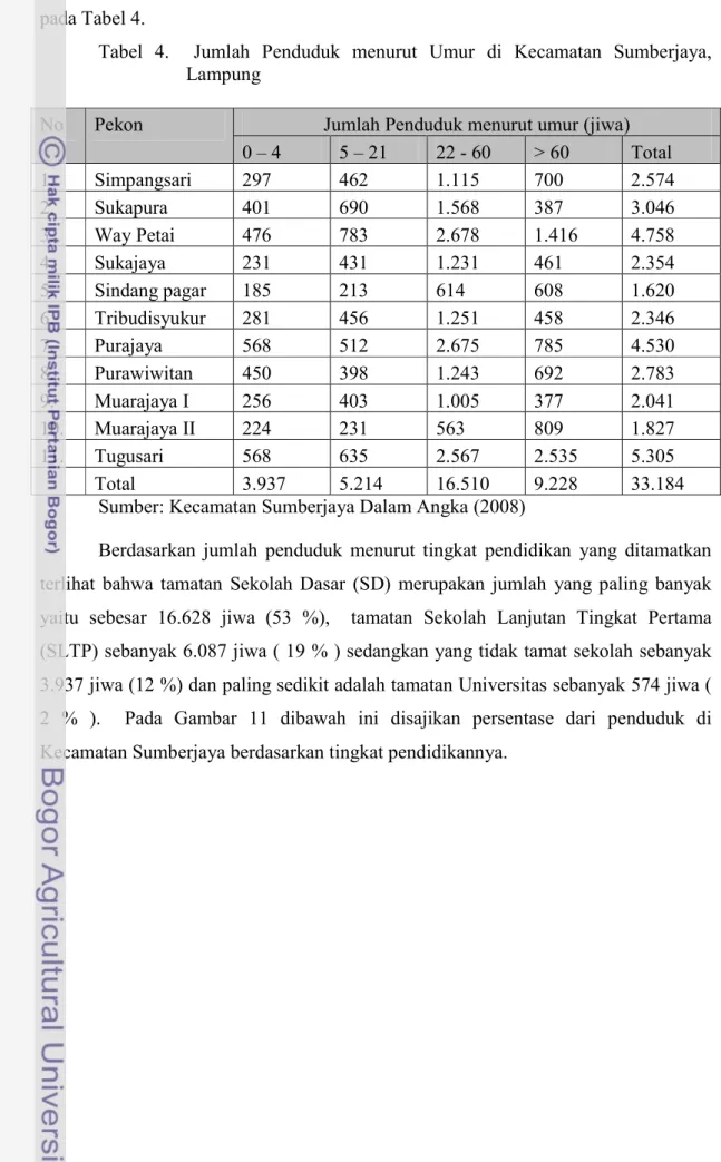 Tabel  4.    Jumlah  Penduduk  menurut  Umur  di  Kecamatan  Sumberjaya,  Lampung 