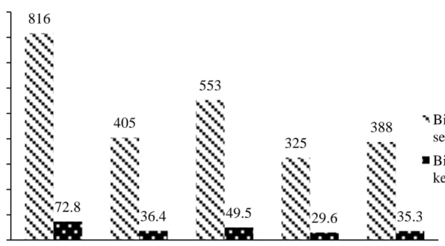 Tabel 3. Hasil uji analisa protein kasar Azolla microphylla 