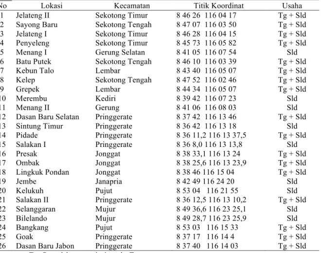 Tabel 1. Sebaran titik lokasi pengambilan sampel di Kabupaten Lombok Barat dan Kabupaten  Lombok Tengah 