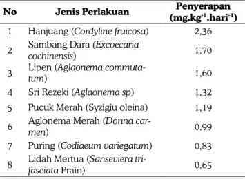 GAMBAR 2. Penampang akar Tanaman Lidah Mertua  (Sanseviera trifasciata Prain) 