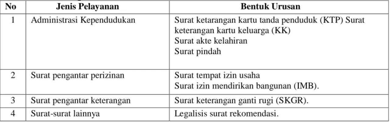 Tabel  2 :  Jumlah  kepemilikan  KTP  di  Kecamatan  di  Kecamatan  Tualang 