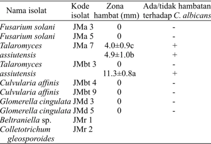 Tabel  3.  Diameter  zona  hambat  ekstrak  kasar  filtrat  kultur  cendawan  endofit  asal  Z