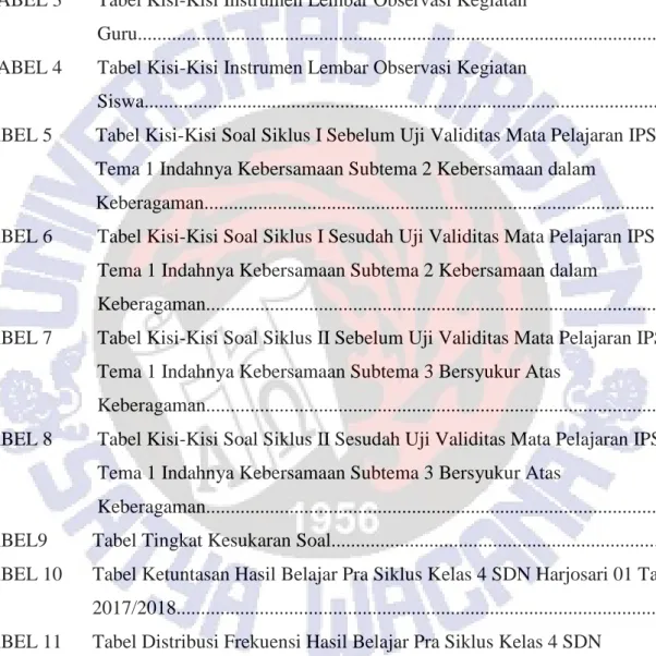 TABEL 1  Tabel Distribusi Hasil Ulangan Harian Kelas 4 Semester I Tahun Pelajaran                         2017/2018.....................................................................................................3  TABEL 2  Tabel Tema dan Subtema Kelas