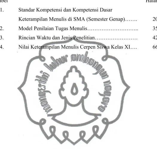 Tabel Halaman