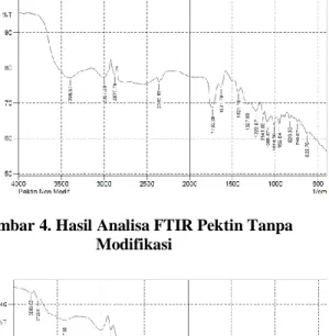 Gambar 3. Pektin Modifikasi 