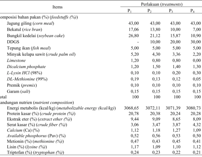 Tabel 1. Komposisi dan kandungan nutrien pada pakan perlakuan (nutrient composition of feed treatment) 