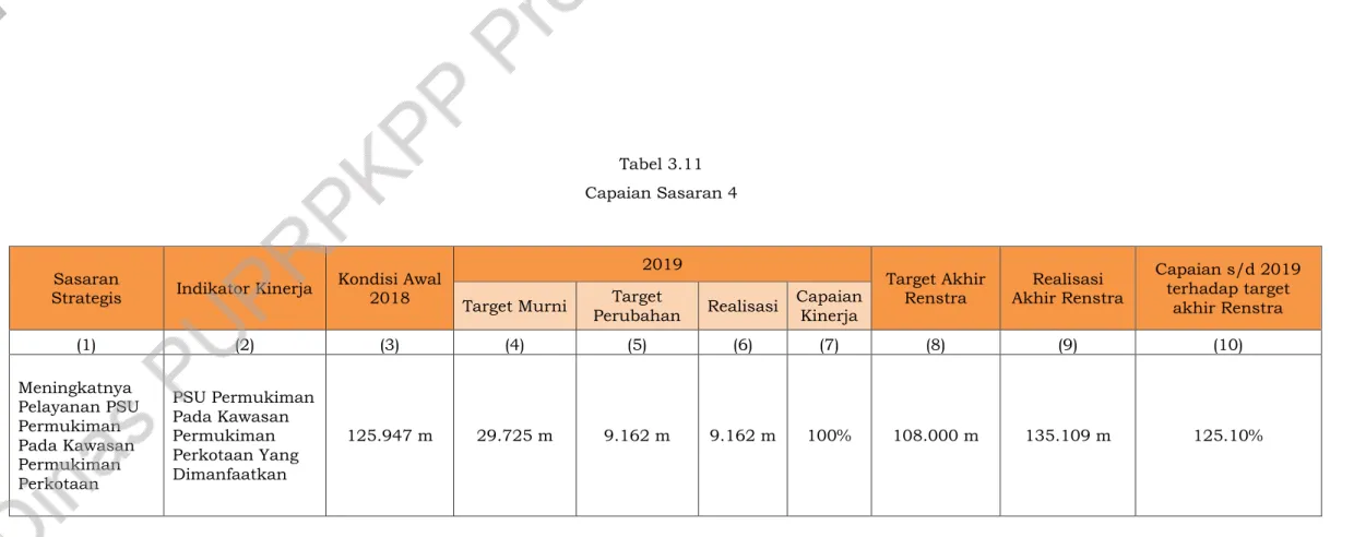 Tabel 3.11  Capaian Sasaran 4 