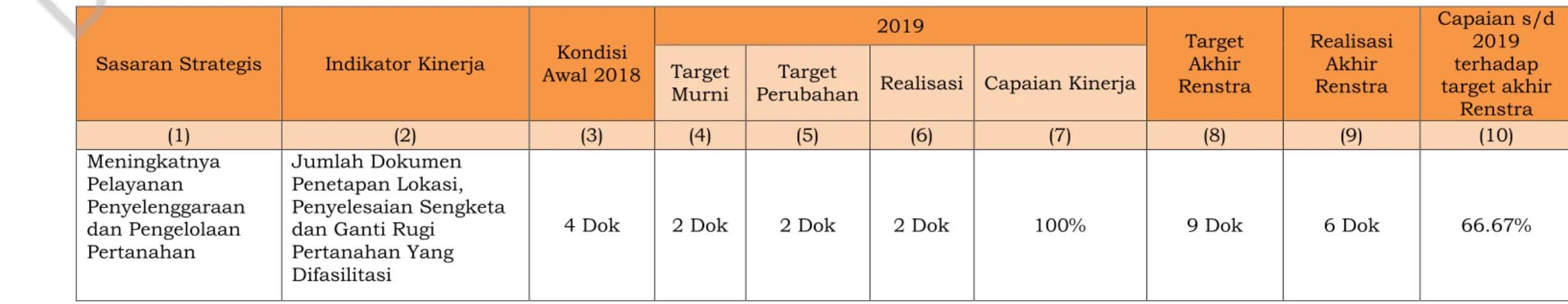 Tabel 3.14  Capaian Sasaran 5 