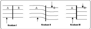 Gambar 2.3 Mekanisme Sumber Gempa 