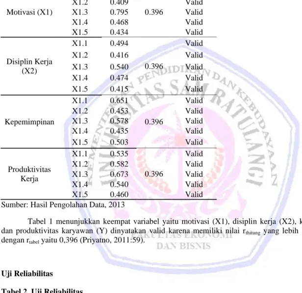 Tabel 1. Uji Validitas 