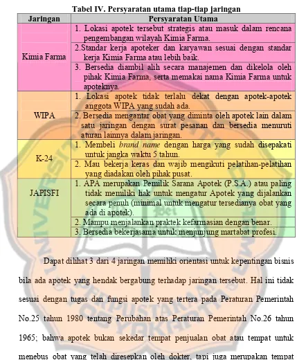 Tabel IV. Persyaratan utama tiap-tiap jaringan Persyaratan Utama 