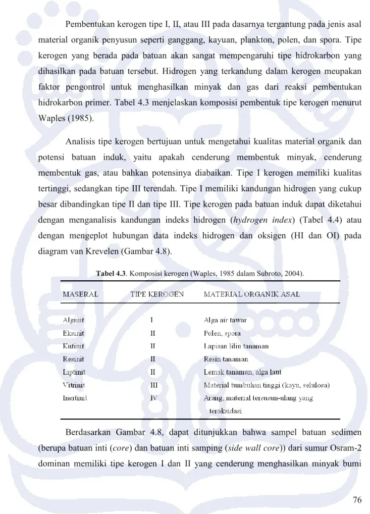 Tabel 4.3. Komposisi kerogen (Waples, 1985 dalam Subroto, 2004). 