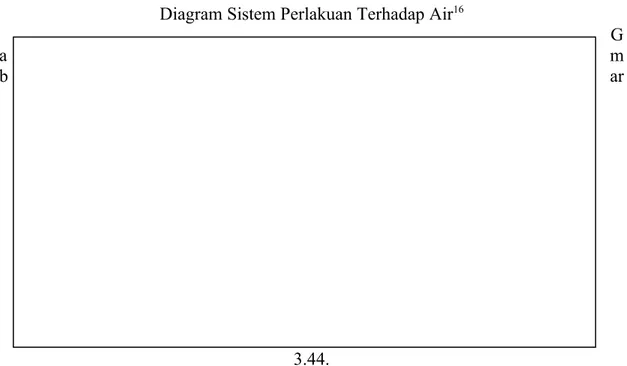 Diagram Sistem Perlakuan Terhadap Air 16