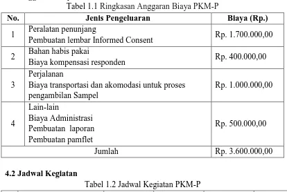 Tabel 1.2 Jadwal Kegiatan PKM-P 