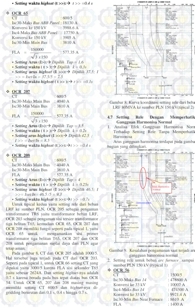 Gambar 8. Kurva koordinasi setting rele dari beban  LRF 80MVA ke sumber PLN 150 kV(tipical 2)  4.7  Setting  Rele  Dengan  Memperhatikan 