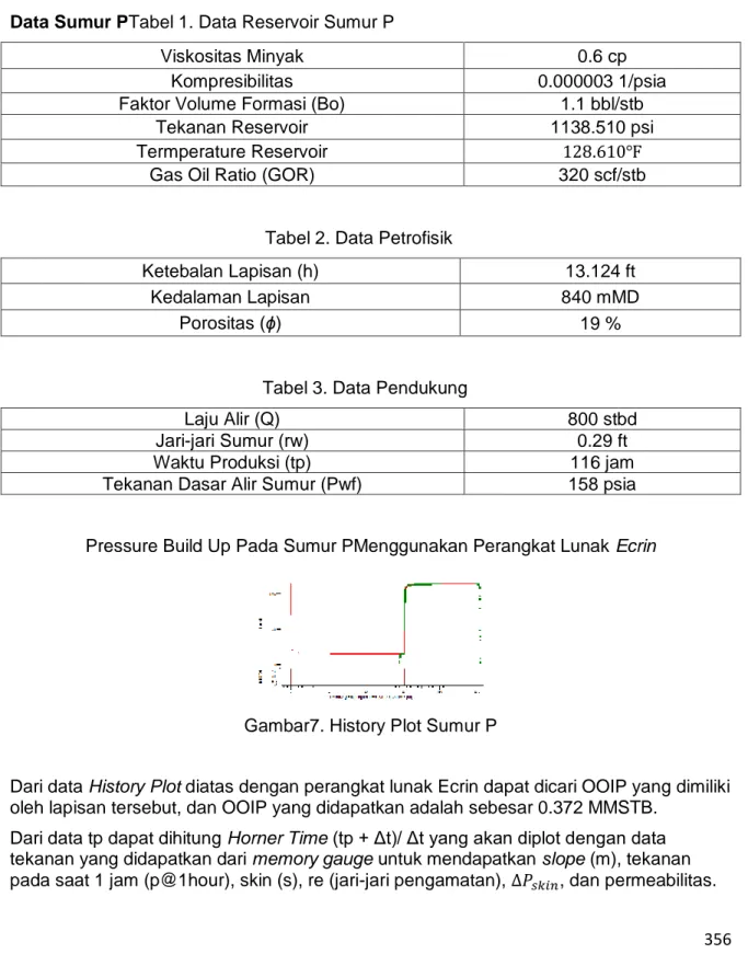 Tabel 2. Data Petrofisik 