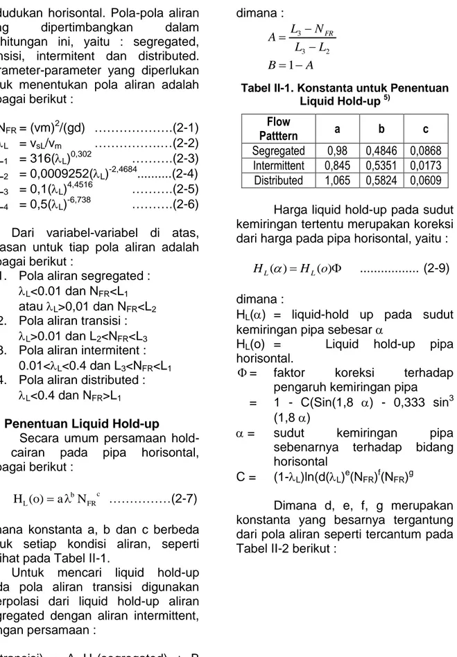 Tabel II-1. Konstanta untuk Penentuan  Liquid Hold-up  5) Flow  Patttern  a  b  c  Segregated  0,98  0,4846  0,0868  Intermittent  0,845  0,5351  0,0173  Distributed  1,065  0,5824  0,0609 