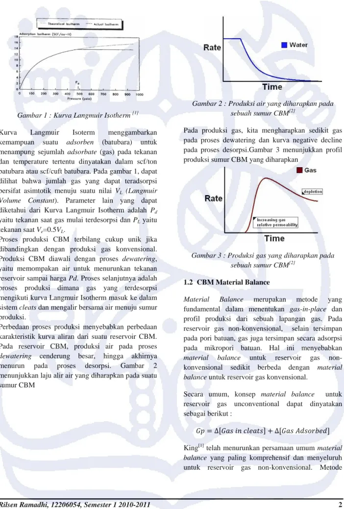 Gambar 1 : Kurva Langmuir Isotherm  [1] 