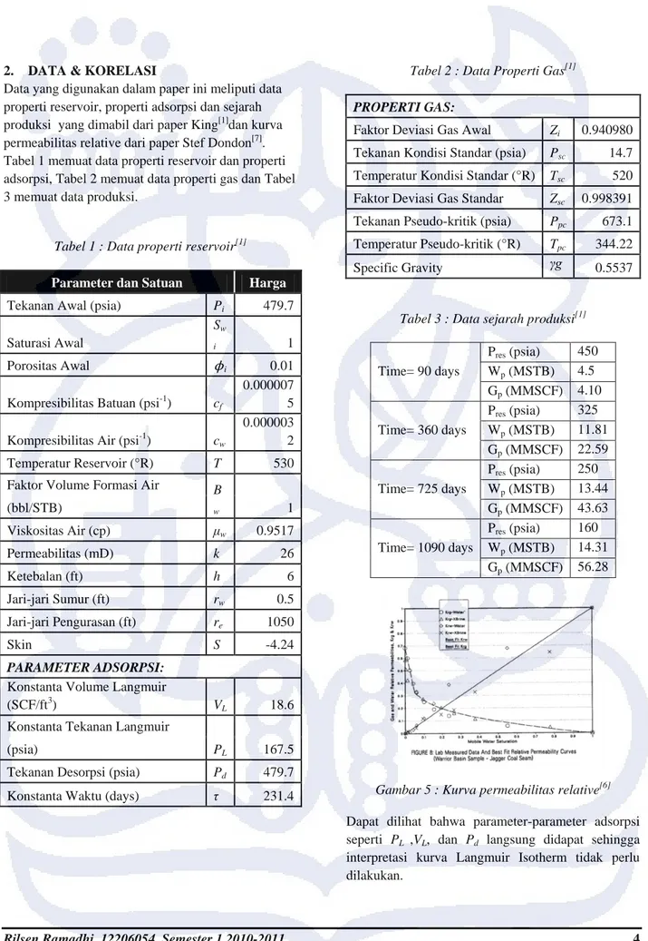 Tabel 1 : Data properti reservoir [1]