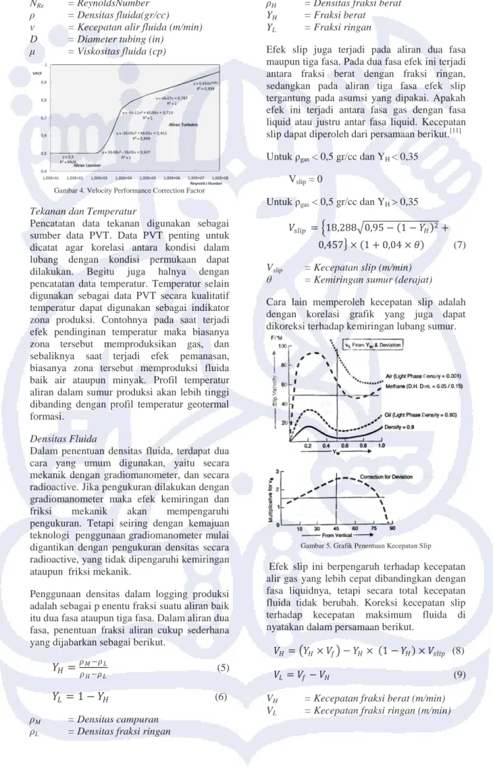 Gambar 4. Velocity Performance Correction Factor