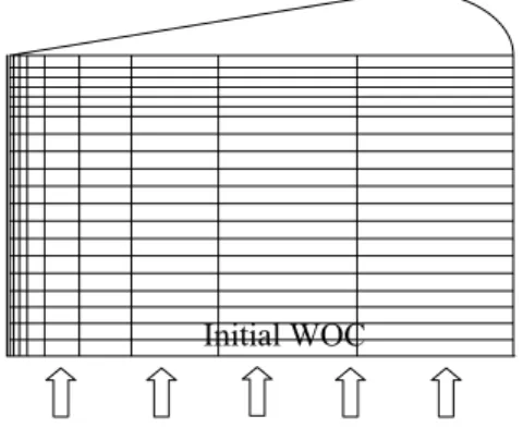 Tabel 2. Tabel data k ro  dan k rw Saturasi air  k rw k ro 0.2 0 1  0.3 0.01  0.99  0.42 0.015818  0.984182  0.44 0.016788  0.924444  0.465 0.018 0.83  0.51 0.036 0.5  0.56 0.058 0.27  0.61 0.076 0.11  0.655 0.1 0.06  0.7 0.12  0.03  0.74 0.15  0.002  1 1 