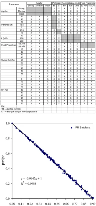 Tabel 3. Skenario parameter sensitivitas 