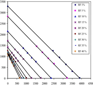 Gambar 5. Type curves hubungan q mn /q m1  terhadap  p rn /p r1  untuk cairan. 