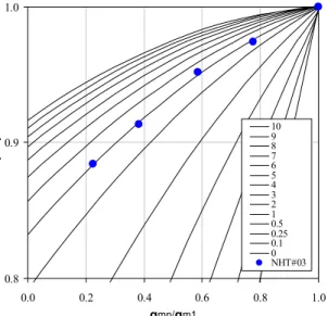 Gambar 16. Plot data peramalan pada type curves  cairan (Kasus III). 