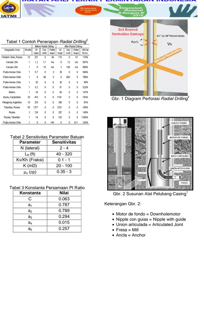Tabel 2 Sensitivitas Parameter Batuan  Parameter  Sensitivitas  N (lateral)  2 - 4  L R  (ft)  40 - 320  Kv/Kh (Fraksi)  0.1 - 1  K (mD)  20 - 100  µ o  (cp)  0.35 - 3 