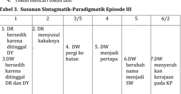 Tabel 3.  Susunan Sintagmatik-Paradigmatik Episode III 