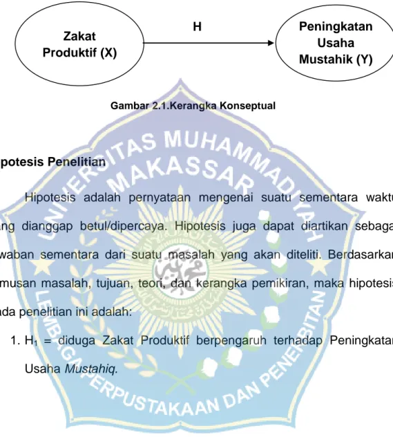 Gambar 2.1.Kerangka Konseptual 