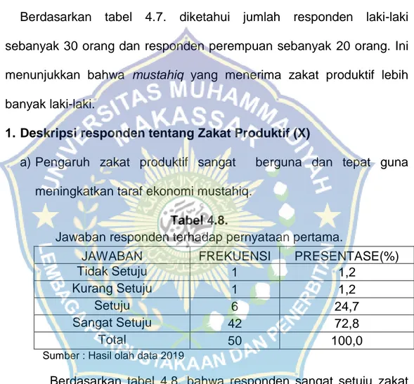 Tabel 4.7. Responden Berdasarkan Jenis Kelamin  