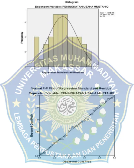 Gambar 4.2. Uji Normalitas 