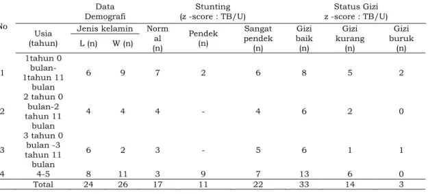 Gambar 4: Penyuluhan Kesehatan  Stunting dan Cara Pencegahan 