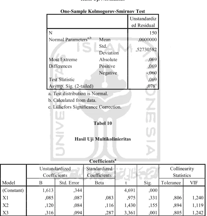 Tabel 9  Hasil Uji Normalitas 