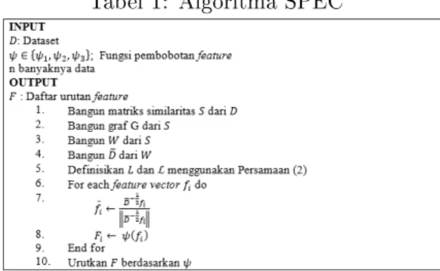 Tabel 1: Algoritma SPEC