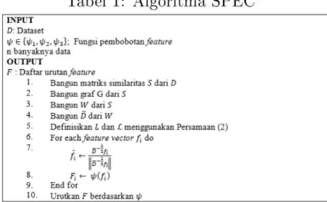 Tabel 1: Algoritma SPEC