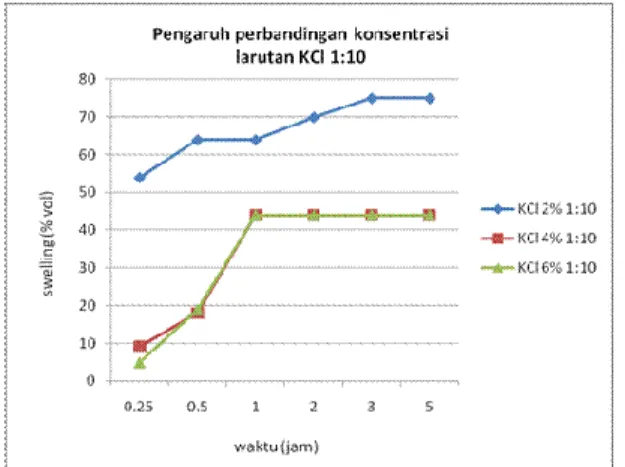 Gambar 9.  Mekanisme mantel  polimer