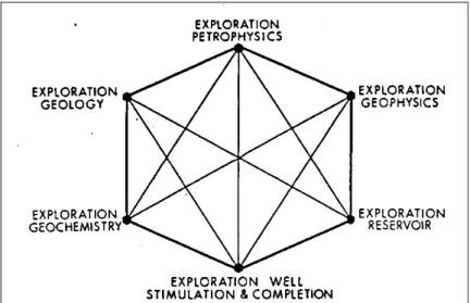 Gambar 1.3 Hexagon unit-unit eksplorasi (Jain, 1982) 