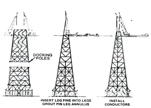 Gambar 1. Konfigurasi Jacket Platform ‘Coqnac’ Terdalam di Dunia (Graft, J. 1980) 