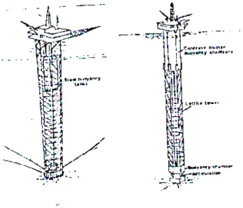 Gambar 3. Guyed Tower dan Articulated Column (DA.Fee  1986) 