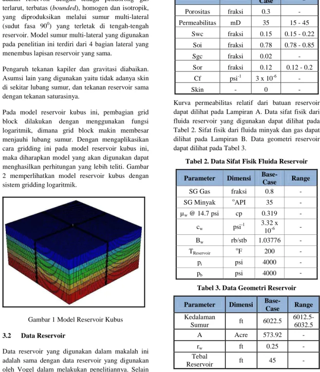 Tabel 1. Data Sifat Fisik Batuan Reservoir  Parameter  Dimensi  