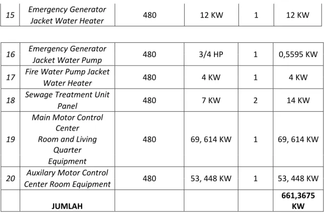Gambar 4.1 Contoh skema Lift Gas Platform 